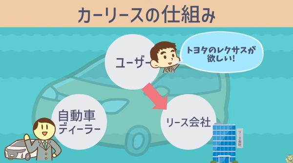 自己破産した場合に起こり得る保有資産への影響